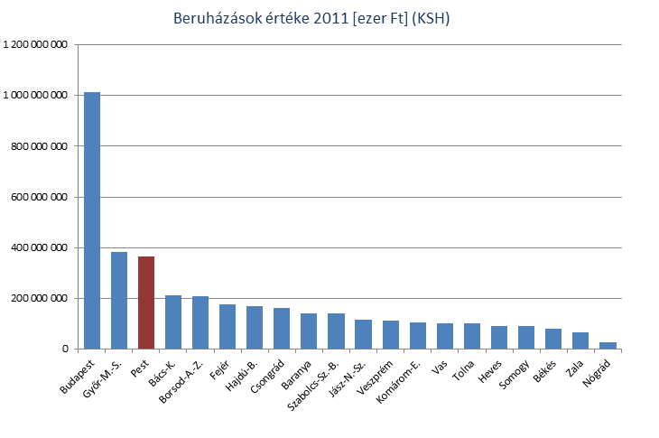 Beruhazasok ereteke 2011
