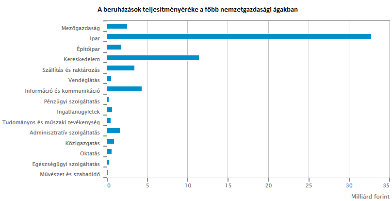 Beruhazas teljesitmenyerek 2014.01