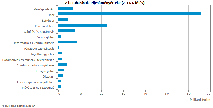 Beruhazasok teljerteke 2014.01