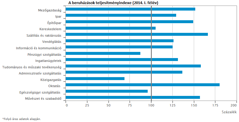 Beruhazasok teljindexe 2014.01