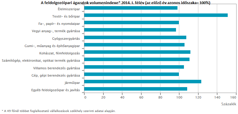 Feldolgozoipar 2014.01