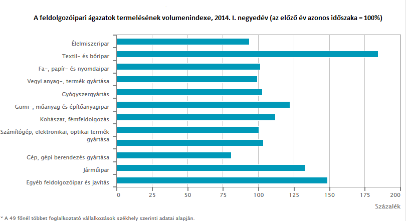 Feldolgozoipar volumenindex 2014.01