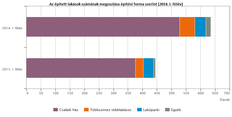 Lakasok epitesi forma 2014.01