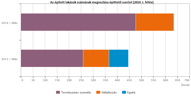 Lakasok epitteto 2014.01