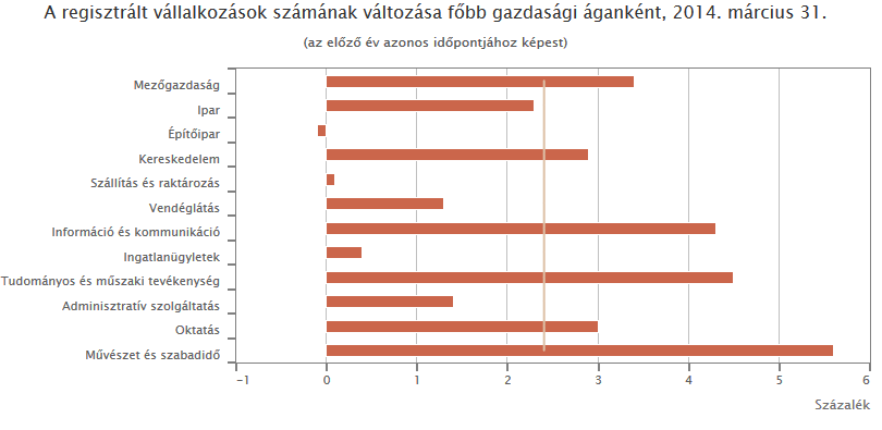 Reg.vallalkozasok sz 2014.01