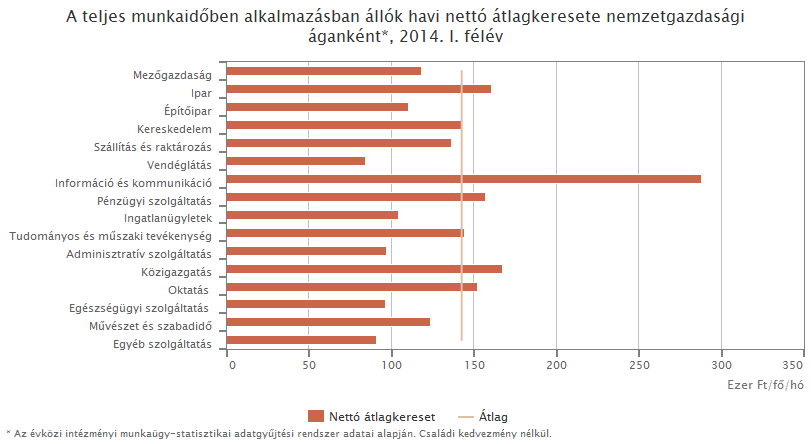Netto atlagkereset 2014.1 felev