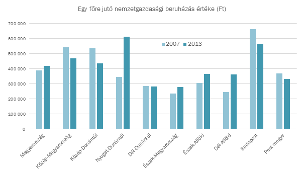 Beruhazas - egy fore juto