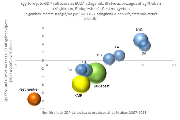 GDP EU orszagos 7