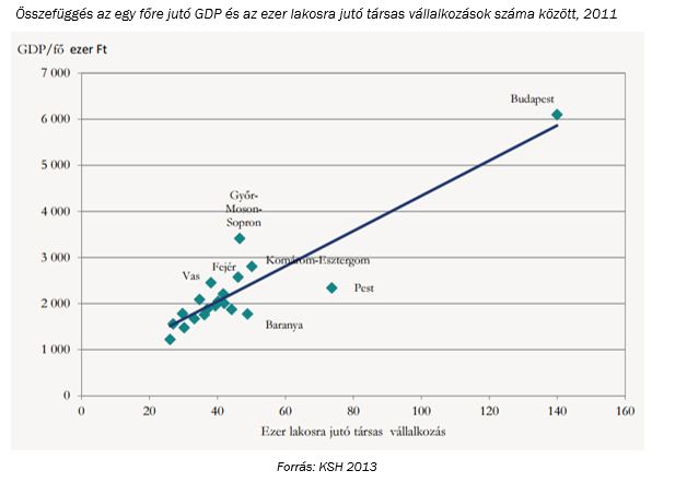 Vallalkozas - GDP szam 2011