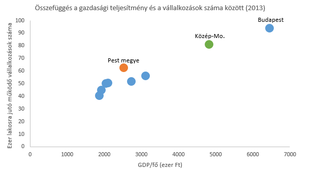 Vallalkozas - GDP szam 2013