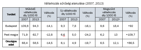 Vallalkozas - vallalkozassuruseg