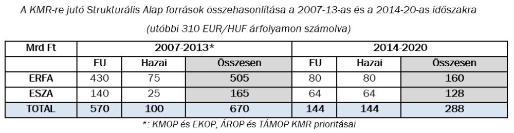Forrasok-2007-2014