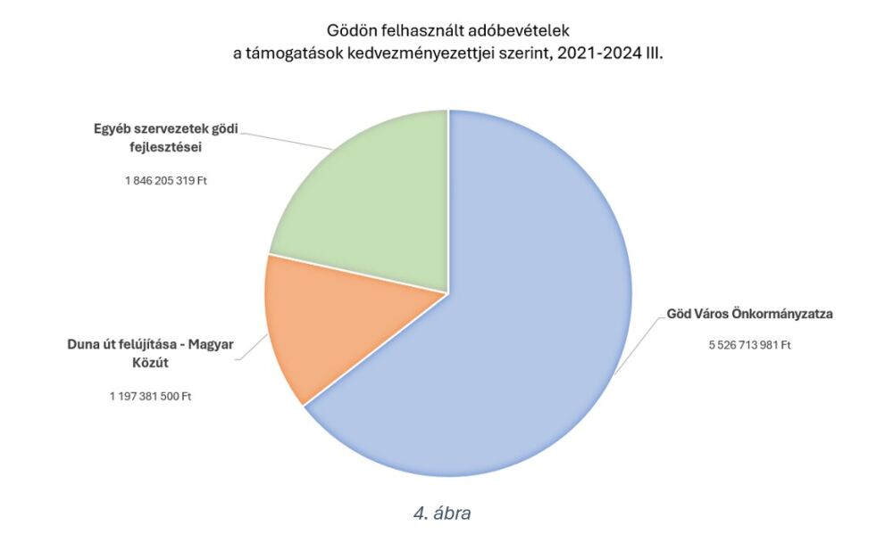 4.abra God megvalositasi hely