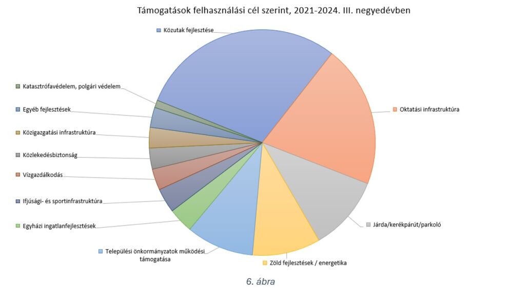 6.abra felhasznalasi cel
