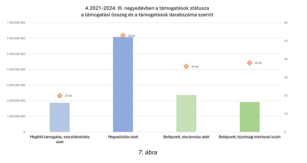 7.abra tamogataskezeles