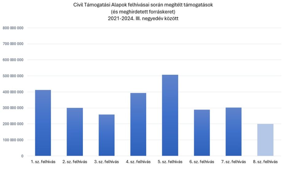 8.abra civilfelhivasok