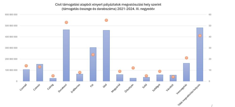 9.abra civilfelhelyszinek